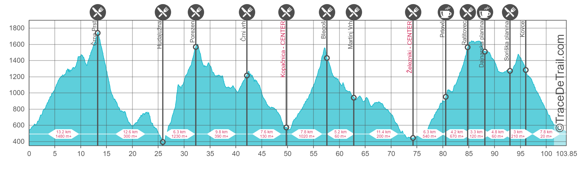 TraceDeTrail UTP 103k 2021 profile