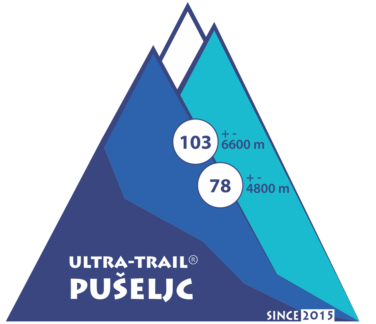 UTP 103 78 2020