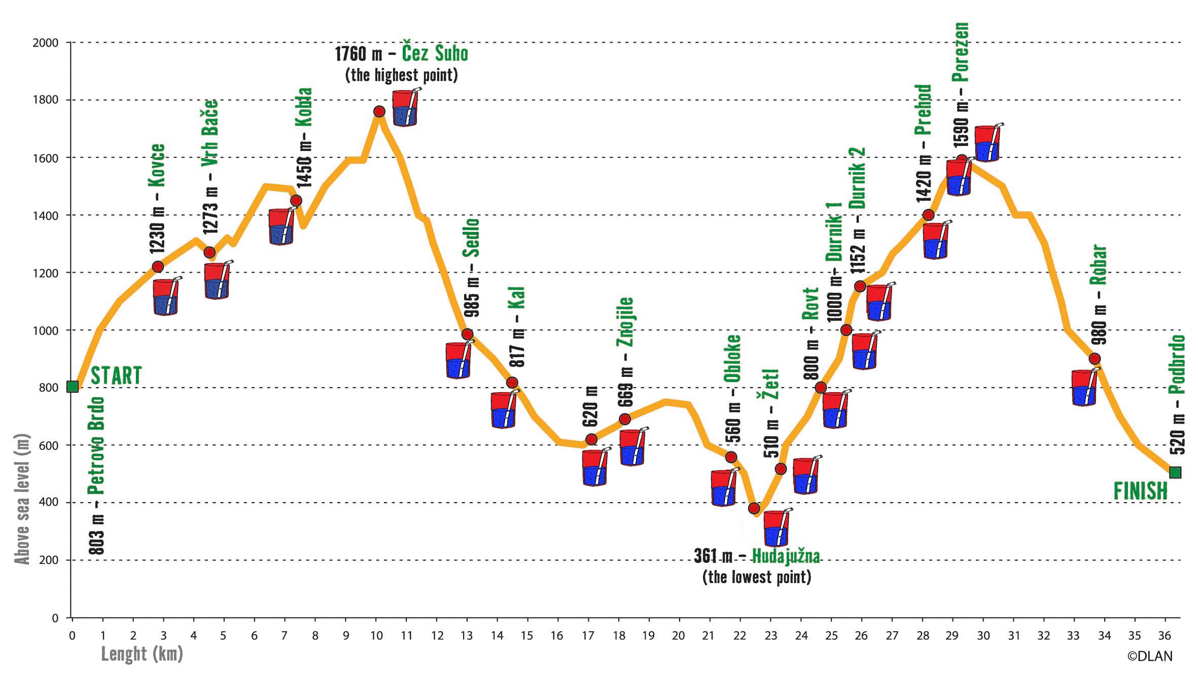 Course profile-2011