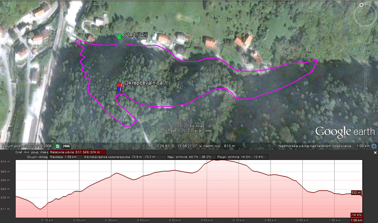 GM4O-Otroski-1-gps
